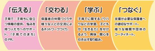 子育て・子育ちを支える4つの働き