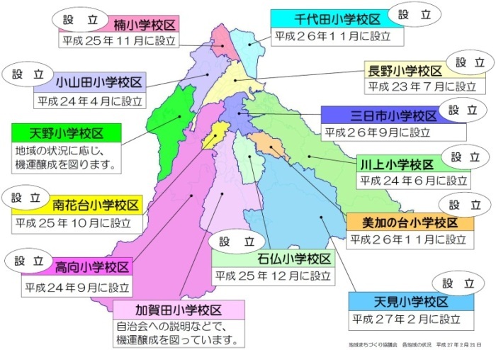 各地域の協議会の設立状況