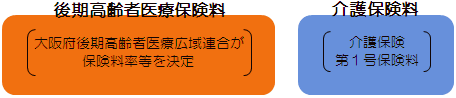 参考_75歳以上の方の保険料