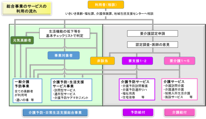 サービスの流れ