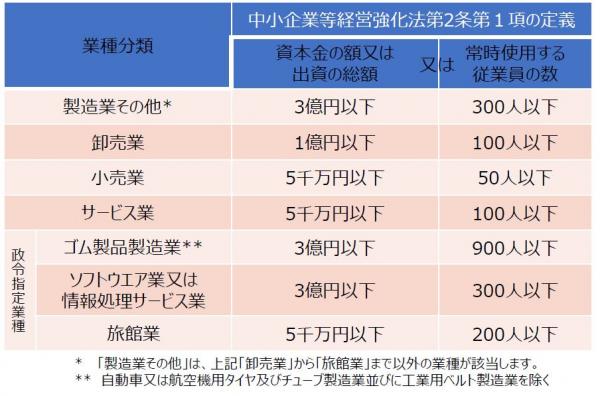 対象企業