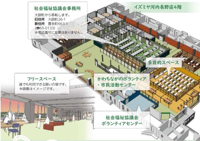 地域まちづくり支援拠点のイメージ