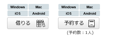 「借りる」ボタンと「予約する」ボタン