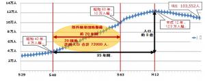 人口推移