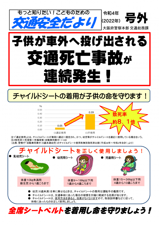 子どもが社外へ投げ出される交通死亡事故が連続発生！チャイルドシートの着用が子どもの命を守ります！