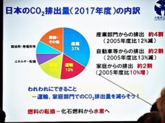 炭酸ガスの排出量の内訳