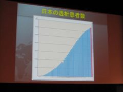 日本の透析患者数