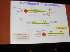 ゲノム編集技術