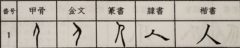 人の漢字