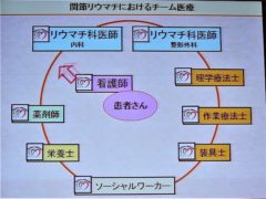 関節リウマチにおけるチーム医療