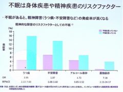 不眠のリスクファクター