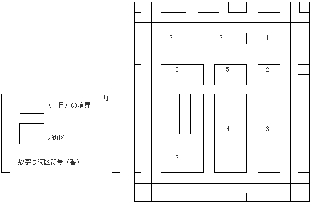 街区符号（番）の決め方の画像