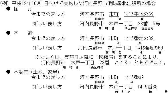 街区番号の決め方の画像2