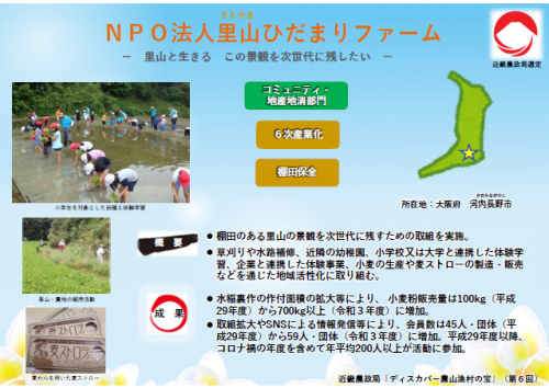 NPO法人里山ひだまりファームについて