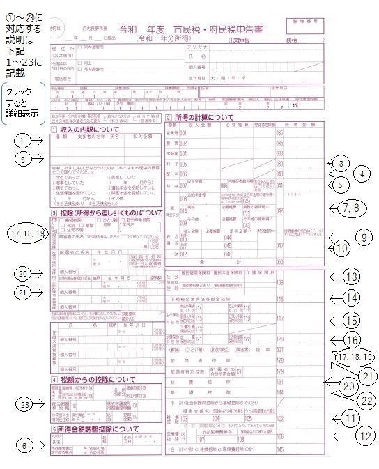 申告書やじるし