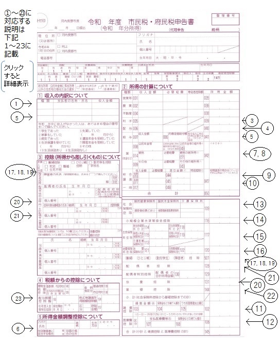 申告書やじるし