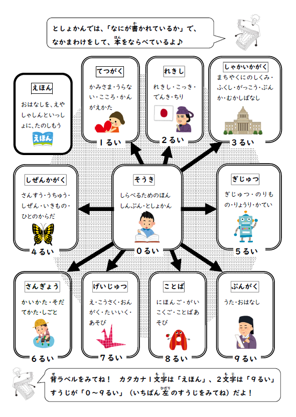 読書ノート内容1