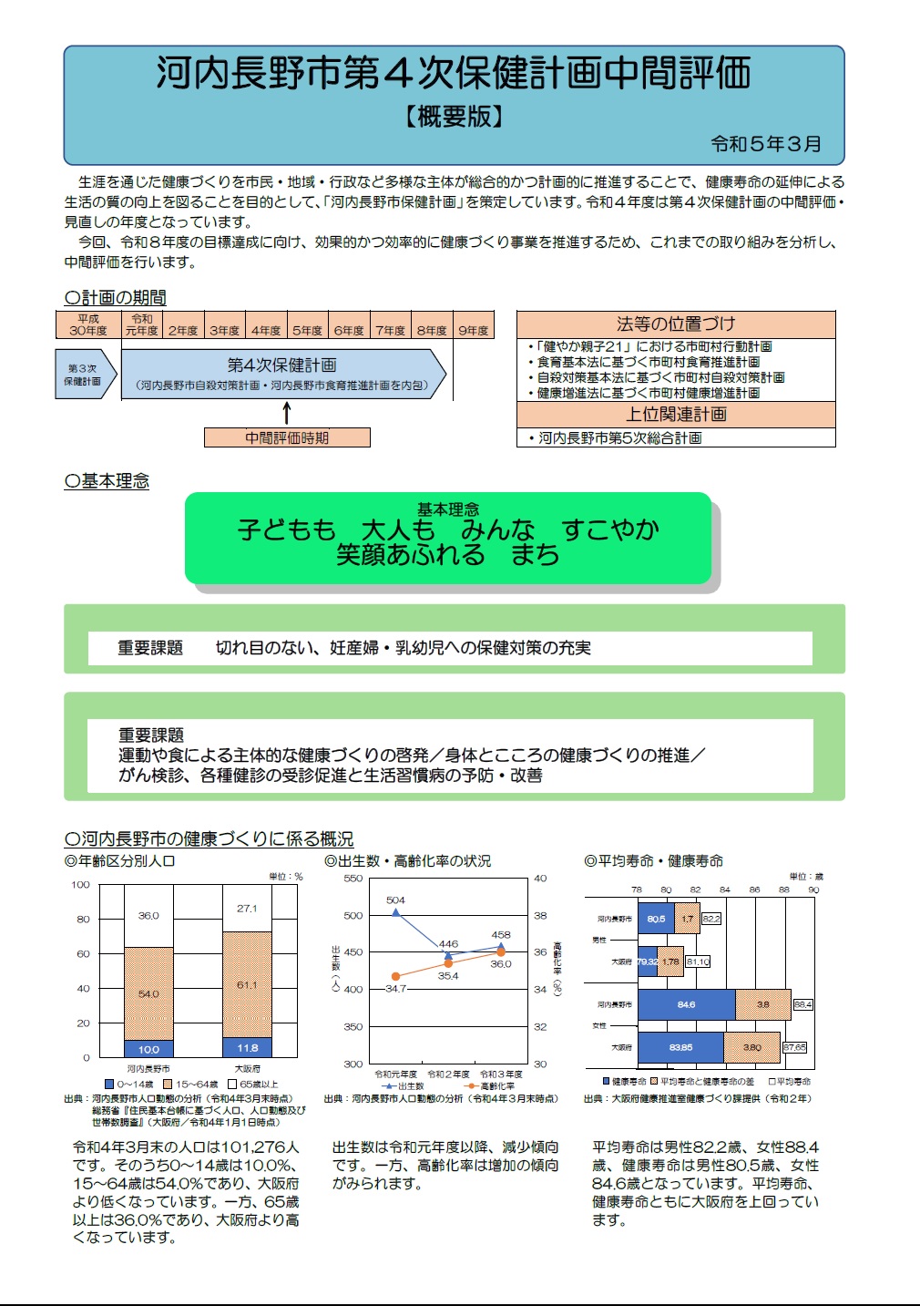 中間評価概要版