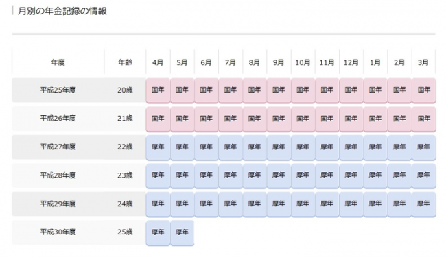 年金記録のイメージ画像