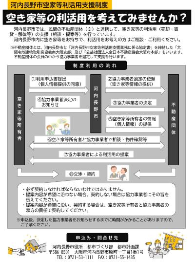 河内長野市空家等利活用支援制度