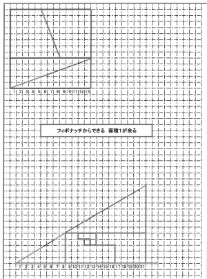 フィボナッチの面積問題