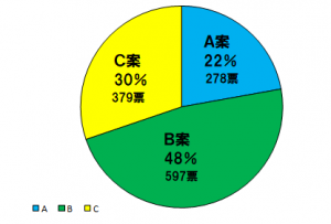 集計結果