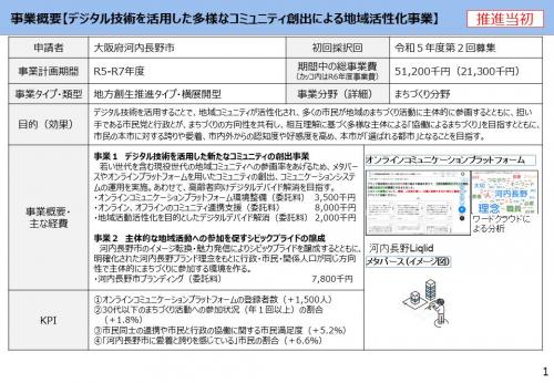 実施計画概要資料