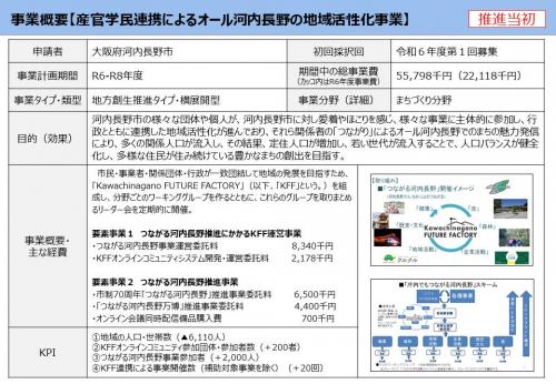 実施計画概要資料