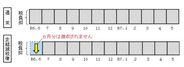 特徴