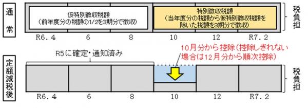 年特