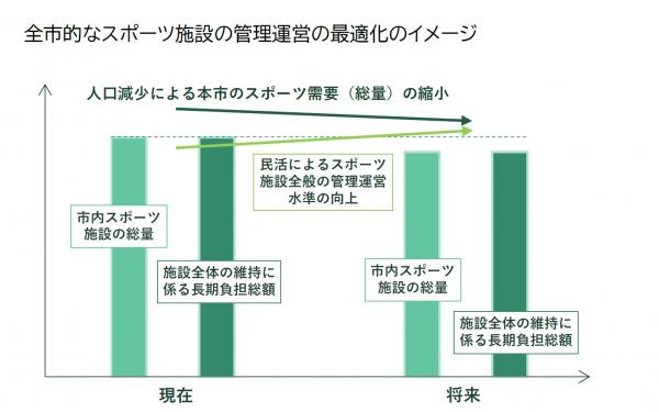 資料図2