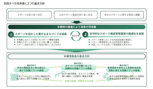 資料図3