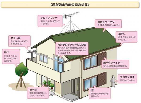 風水害備え