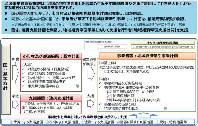 概念図