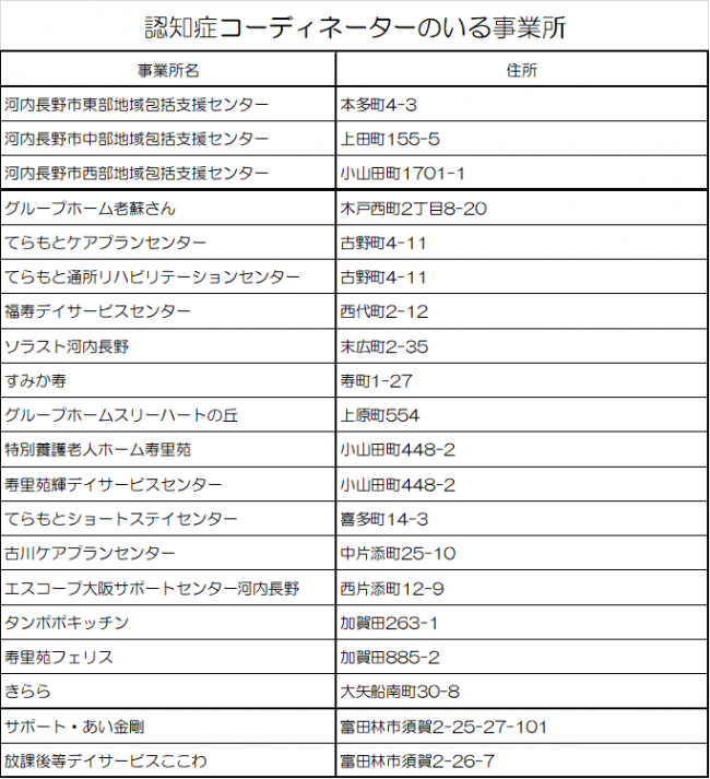 認知症コーディネーターのいる事業所一覧