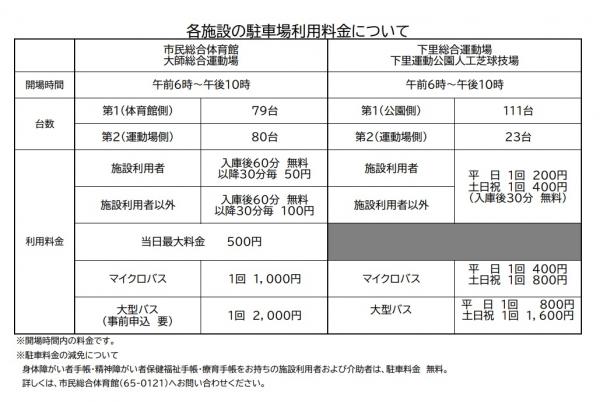 駐車料金