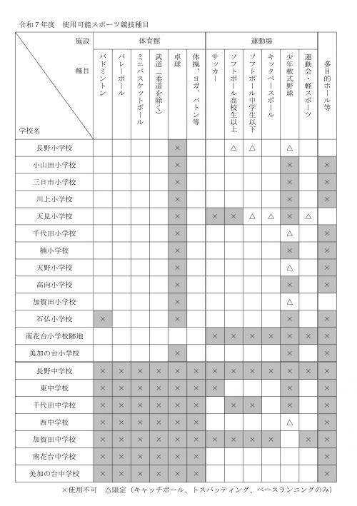 使用可能運動種目