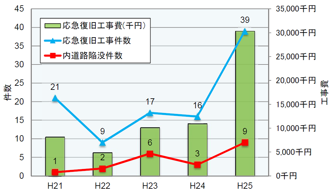 包括的民間委託前
