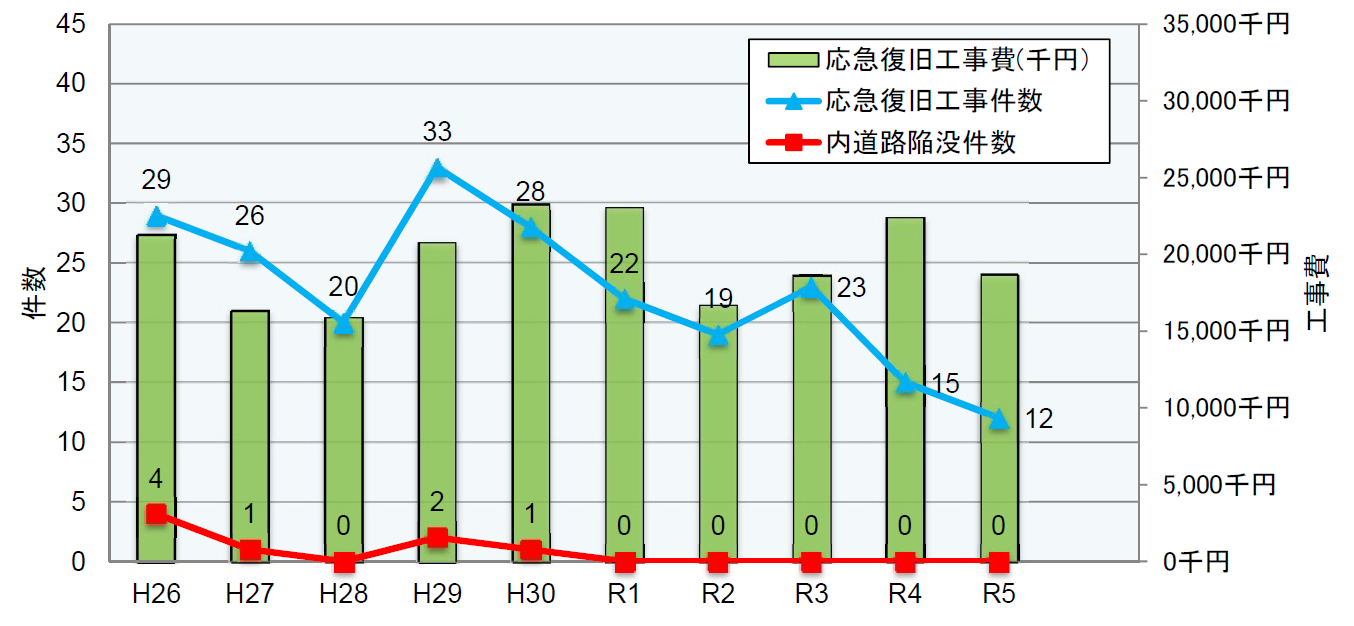 包括的民間委託後