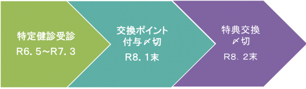 ポイントの図