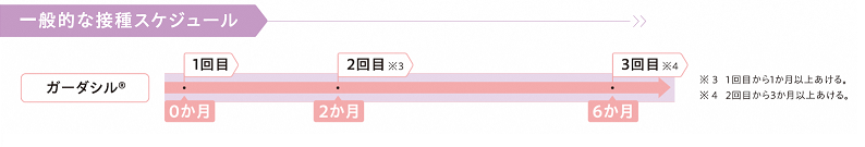 接種スケジュール