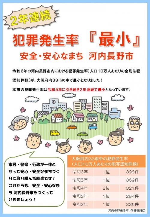 犯罪発生率