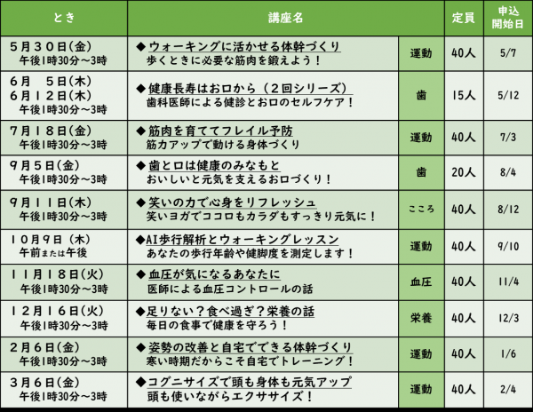 日程