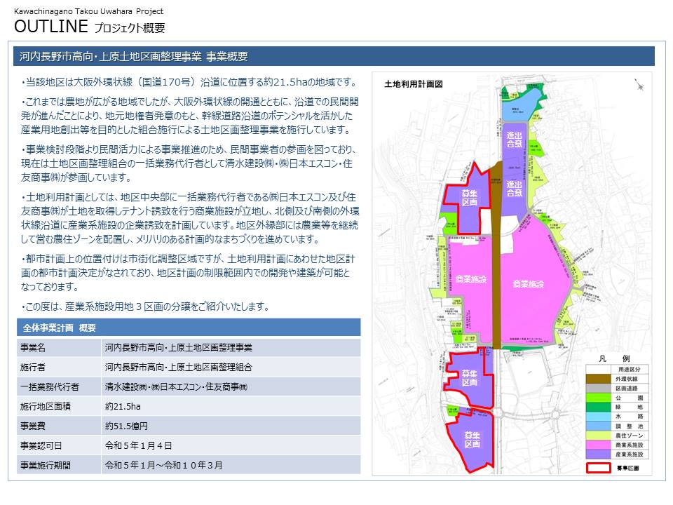用地紹介スライド