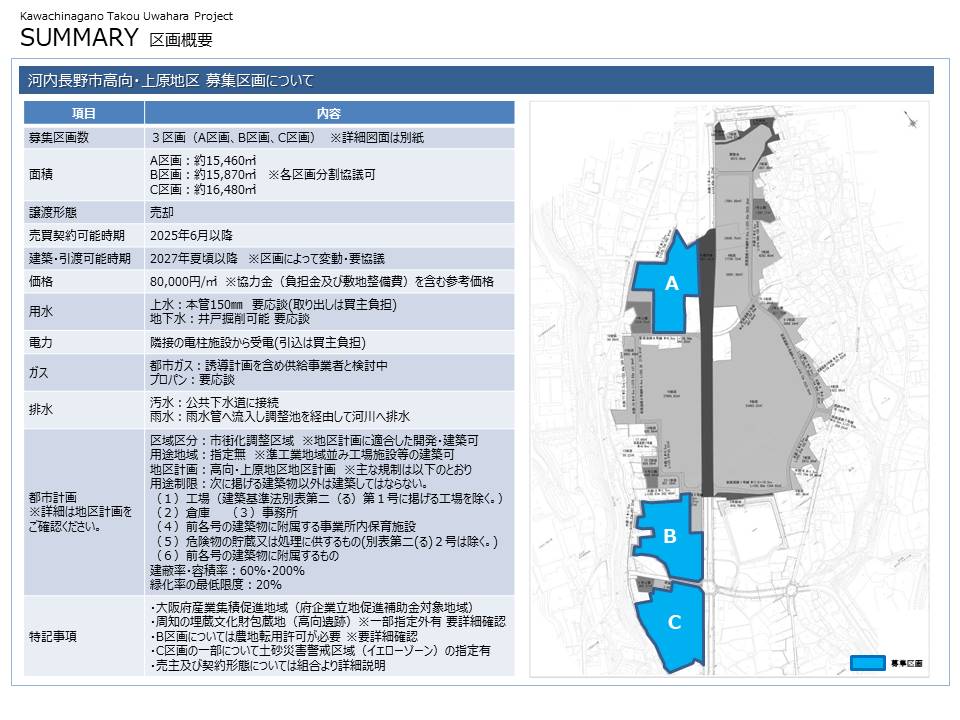 用地紹介スライド