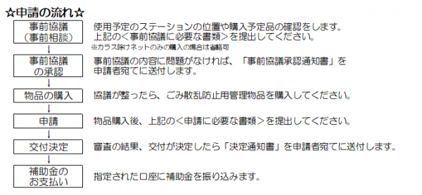 申請の流れ