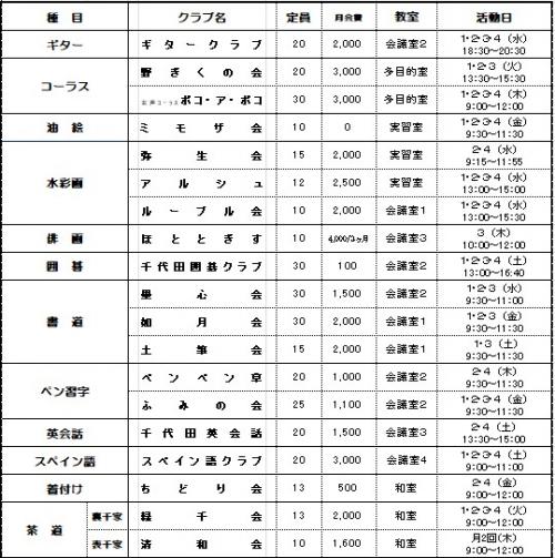 クラブ一覧1