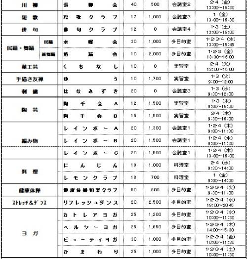 クラブ一覧2
