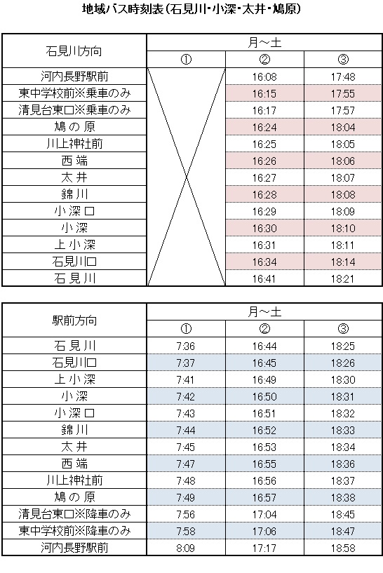 楠坊時刻表(R7.4～)