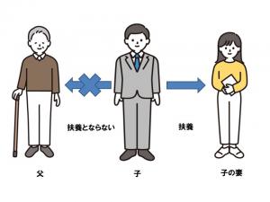 給付金受け取り